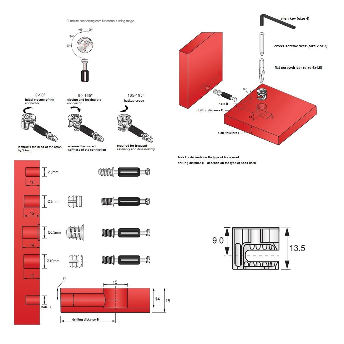 Nábytkový zámok na skrutku 15 mm, a=9,0 mm (1 ks) (2) – Furnica